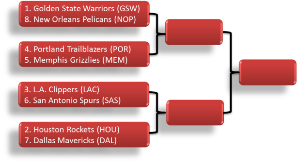 The Western Conference is wide open this year. 
